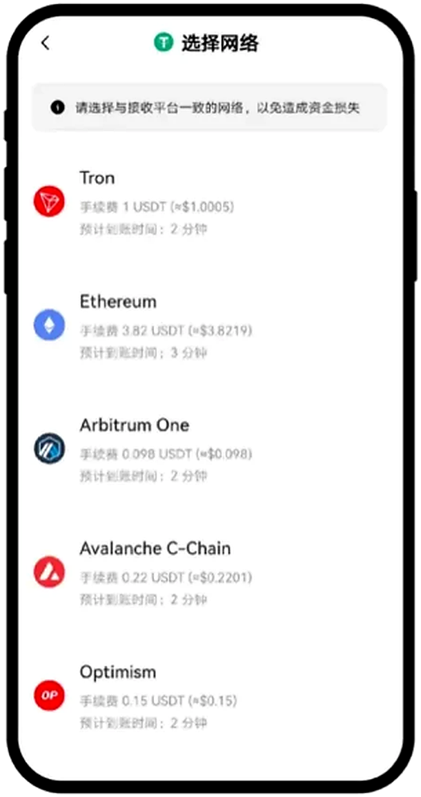 Ouyi 数字资产交易界面